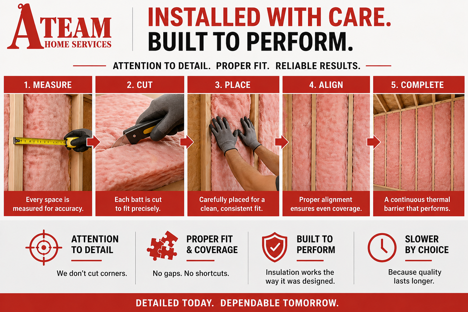 Batt Insulation - On Time. Clean. Done Right.